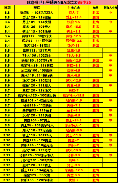 WD Black,今日特惠,硬盘,广州马会,赛程安排,赛马资讯,马匹资料,会员服务