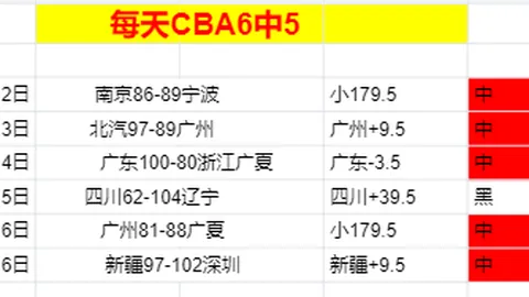 瓜迪奥拉执教荣耀：英超6冠 西甲3冠 世俱杯4冠 欧冠3冠